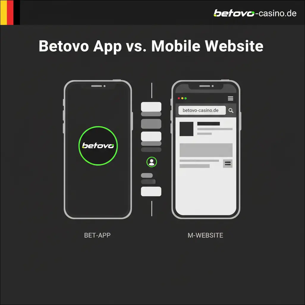 Betovo App vs. Mobile Website