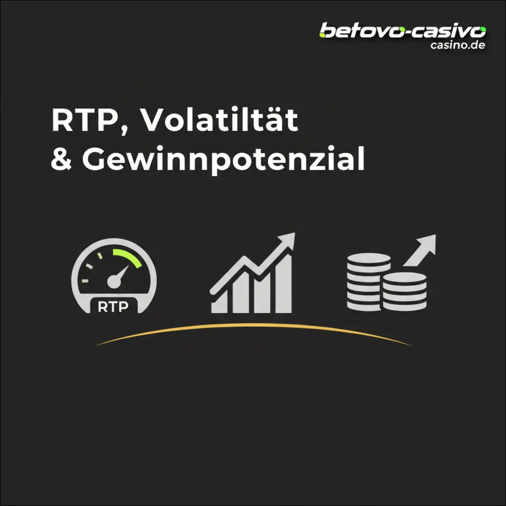 RTP, Volatilität & Gewinnpotenzial