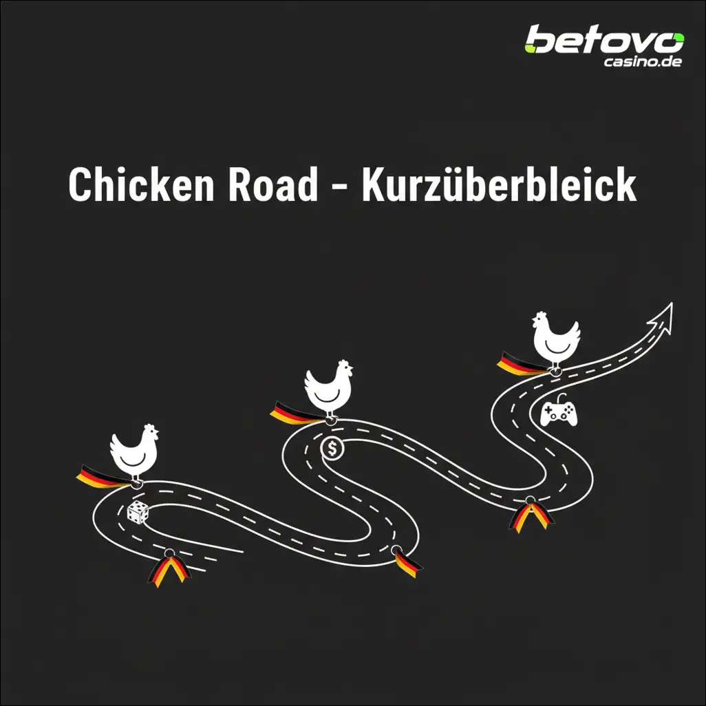 Chicken Road – Kurzüberblick